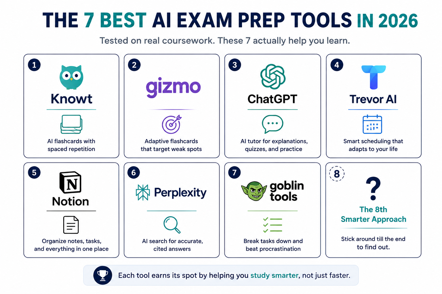 Grid showing seven AI exam prep tools and an eighth smarter approach placeholder.