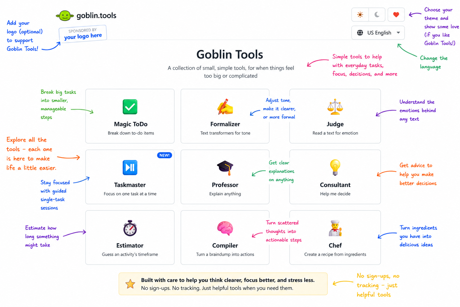 Annotated Goblin Tools screenshot showing productivity and task breakdown features.
