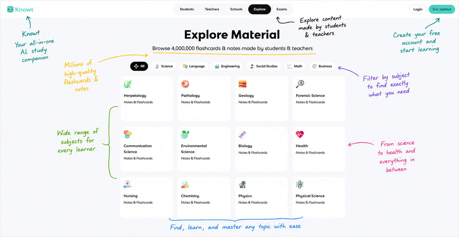 Annotated Knowt screenshot showing flashcard subjects and study material filters.