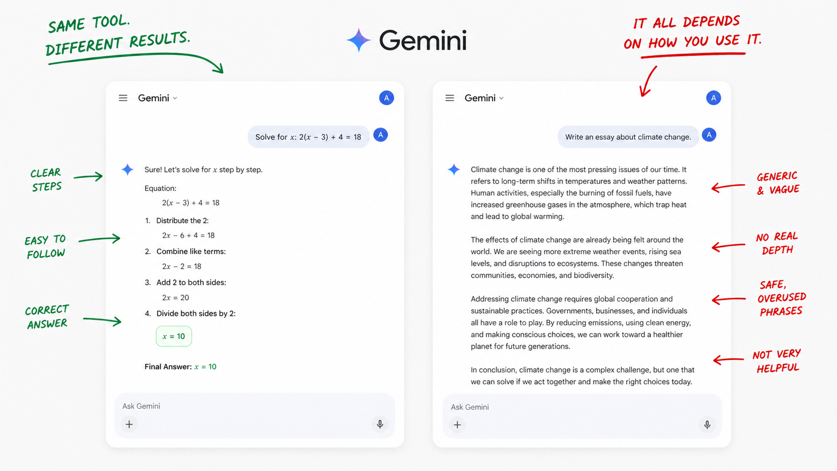 Side by side Gemini chats showing clear step-by-step math solution vs generic essay output